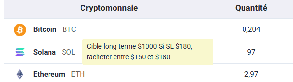 Commentaires sur le portefeuille